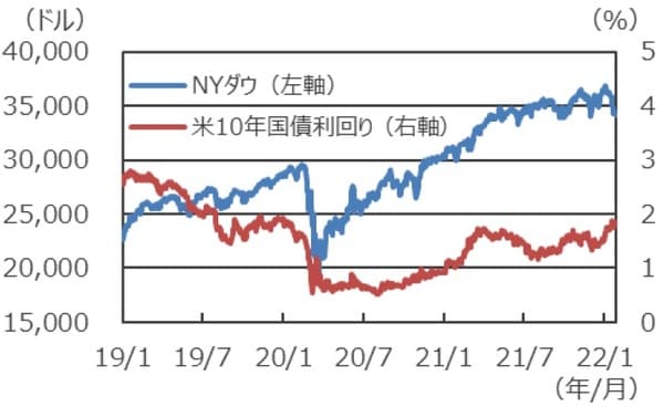 （注）データは2019年1月1日～2022年1月26日。 （出所）Bloombergのデータを基に三井住友DSアセットマネジメント作成