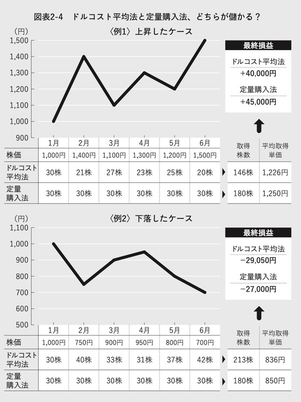 出所：『お金の不安という幻想　一生働く時代で希望をつかむ8つの視点』より引用