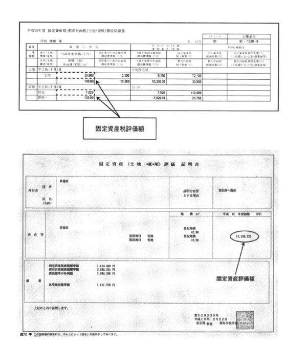 出所：岸田康雄「相続生前対策パーフェクトガイド」中央経済社