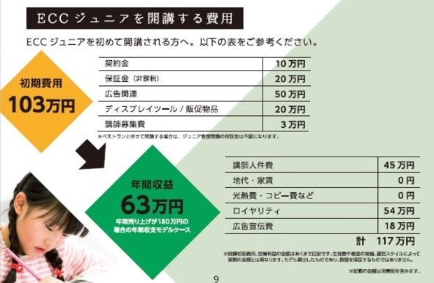 生徒数や教室の規模、運営スタイルなどによって実際の金額とは異なります。詳しくは別途資料、セミナーにてご案内しますので、お気軽にお問い合わせください。