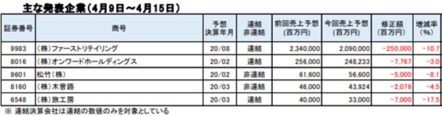 【出典】帝国データバンク