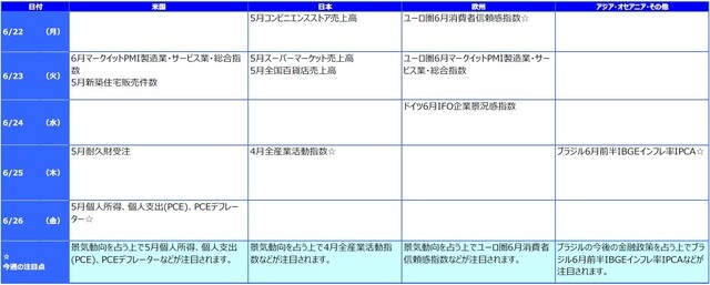 ※各経済指標・イベントは予定であり、変更されることがあります。
