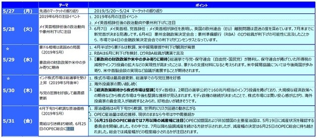 ☆ は下記の「グラフ・図表」を参照。