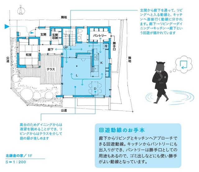出所：本間至著『間取りの解剖図鑑』（エクスナレッジ）