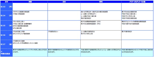 ※各経済指標・イベントは予定であり、変更されることがあります。
