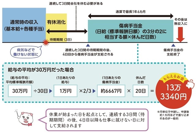 出所：