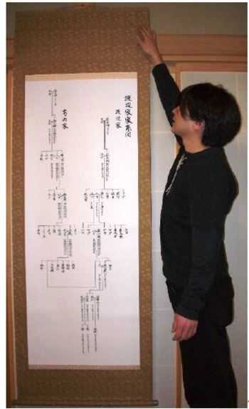 ［図表17］全紙を使った家系図の例