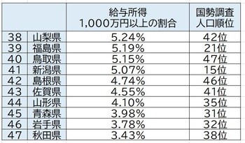 出所:国税庁「統計年報」