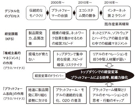 （出所）ヒアリングに基づき筆者作成。