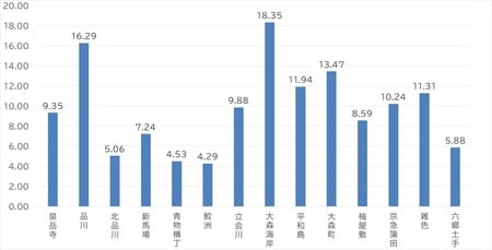 出所:国土交通省 「土地情報総合システム」より作成