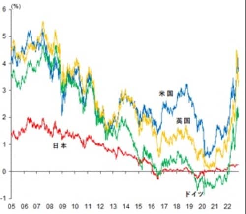 出所：ブルームバーグ、武者リサーチ