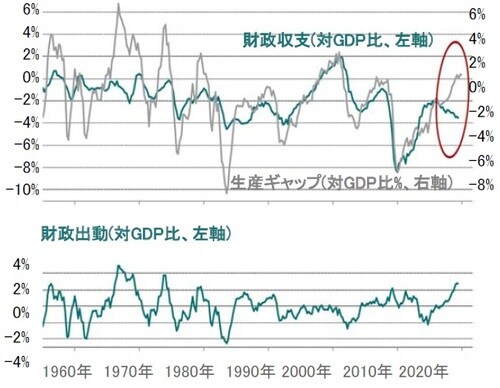 出所：ピクテ・アセット・マネジメント