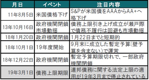 出所：ブルームバーグ、各種報道等を参考にピクテ投信投資顧問作成