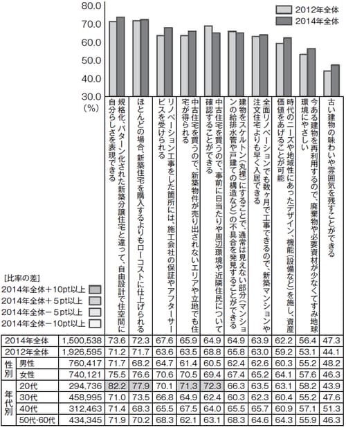 出所:リクルート