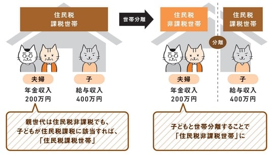 出典：『知りたいことがぜんぶわかる！　定年前後のお金の超基本』（Gakken）より抜粋