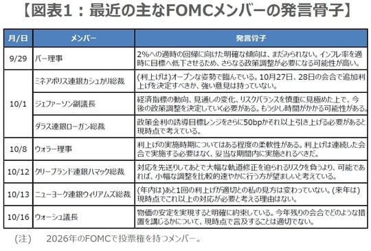 (出所)各種報道を基に三井住友DSアセットマネジメント作成