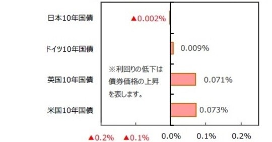 （出所）FactSetのデータを基に三井住友DSアセットマネジメント作成