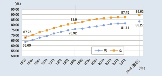 出所：厚生労働省※2