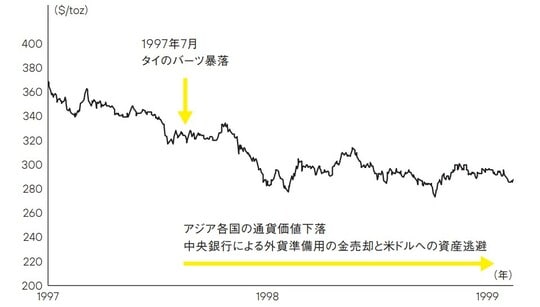 出所：TradingViewのデータをもとにアプレ作成