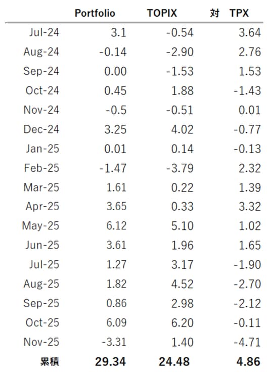 出所：Quick AstraManagerよりマネックス証券作成