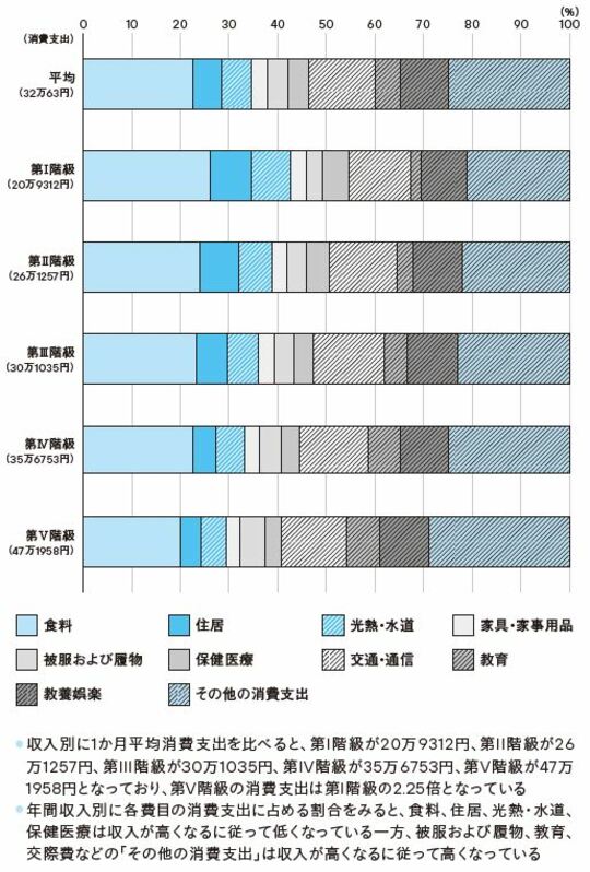※出典：総務省統計局