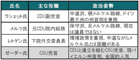 出所：各種報道等を参考にピクテ投信投資顧問作成