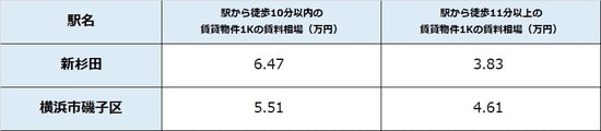出所:公益社団法人全国宅地建物取引業協会連合 会調べ(7月29日時点) ※単位は万円