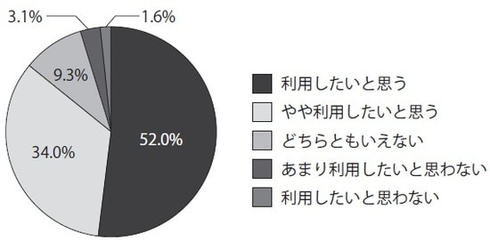 出典：MMD研究所調べ