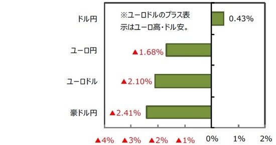 （出所）FactSetのデータを基に三井住友DSアセットマネジメント作成