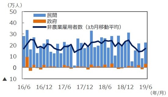 （注）データは2016年6月～2019年6月。 （出所）DataStreamのデータを基に三井住友DSアセットマネジメント作成