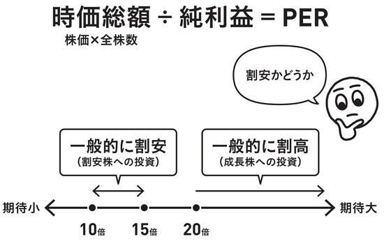 出所：『お金の動きに強くなる投資の入口』（総合法令出版）より抜粋