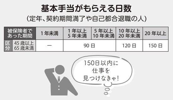 出所：長尾義弘氏著『60歳貯畜ゼロでも間に合う老後資金のつくり方』（徳間書店）より抜粋