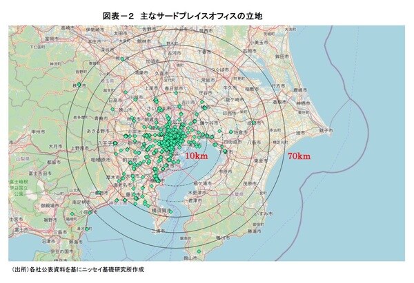 ［図表2］主なサードプレイスオフィスの立地
