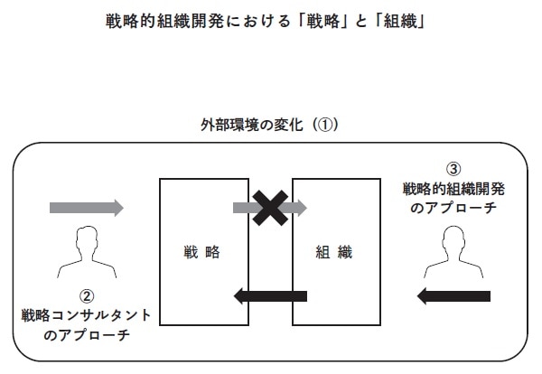 出所：西田徹（著）、山碕学（著）、松村憲（監修）『組織が変われない3つの理由』（日本能率協会マネジメントセンター）