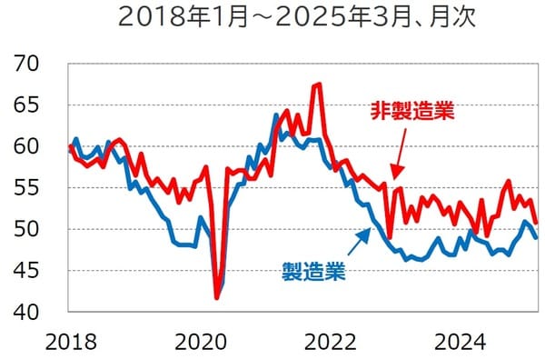 （出所）Bloomberg