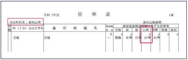 倍率表（東村山市）