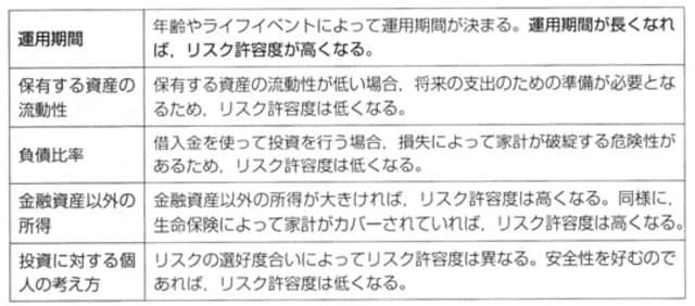［図表2］リスク許容度に影響を与える要因