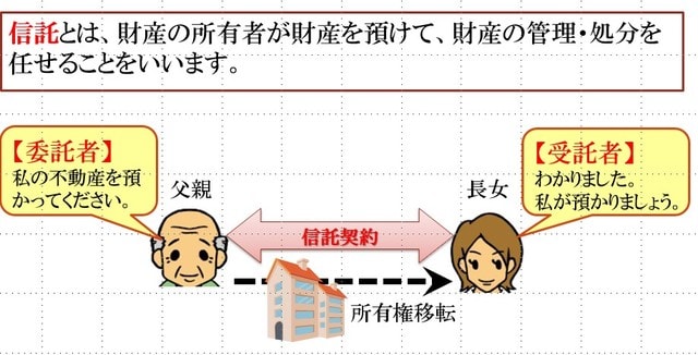 ［図表1］委託者・受託者の仕組み