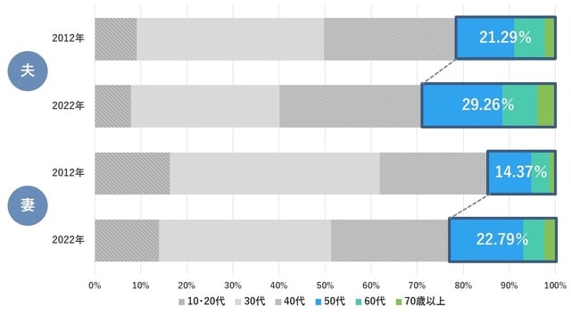 （出所）厚生労働省「令和4年　人口動態統計」
