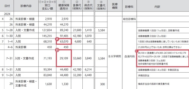 『【図解】医療費・仕事・公的支援の悩みが解決する がんとお金の話』(彩図社)