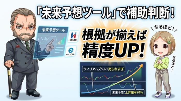 ヒロセ通商・外為どっとコムの「未来予想ツール」で補助判断