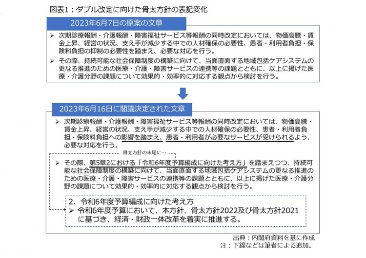 出典:内閣府資料を基に作成 注 :河川などは筆者による追加。