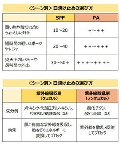 ユースキン製薬提供