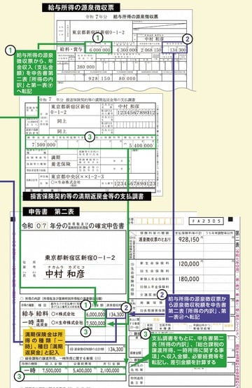 出典：『いちからわかる！確定申告トクする書き方ガイド　令和8年3月16日締切分』（インプレス）より抜粋