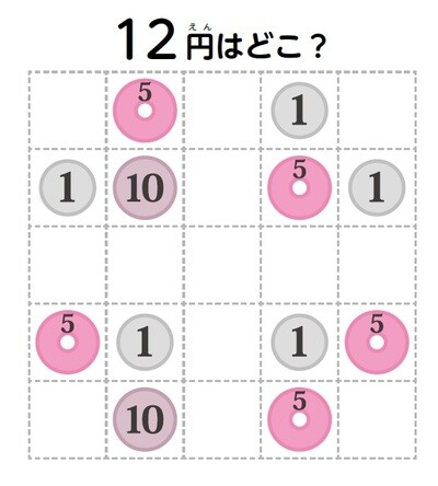5円なら2枚まで、10円なら1枚しか使えません。真ん中の右の方に注意しましょう