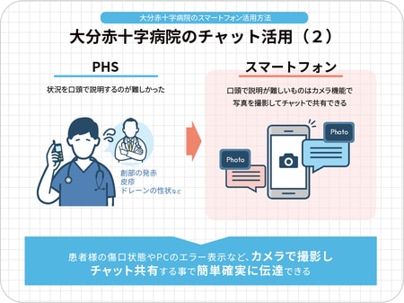 出所：著者作成