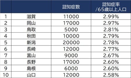 出所：厚生労働省「令和元年国民生活基礎調査」より作成
