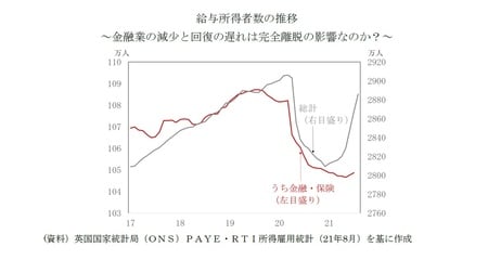 ［図表1］給与所得者数の推移