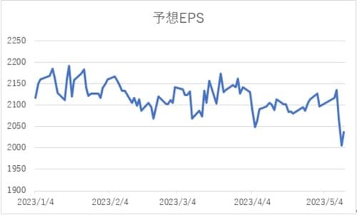 出所：Quickデータより筆者作成