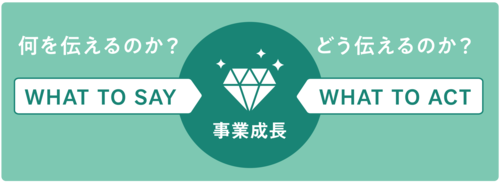 （出所：YRK and 事業変革のヒントが見つかる Re/BRANDING magagine コラム）